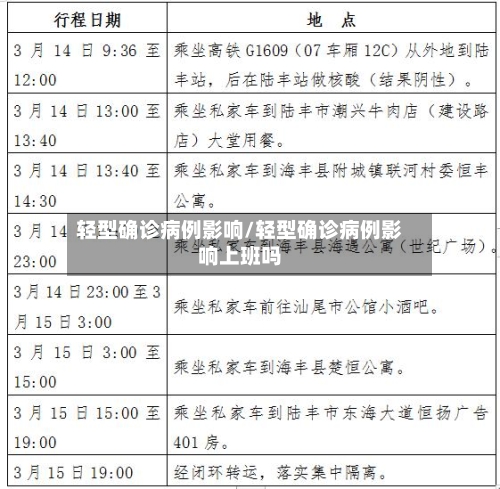轻型确诊病例影响/轻型确诊病例影响上班吗