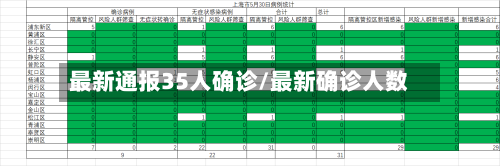 最新通报35人确诊/最新确诊人数