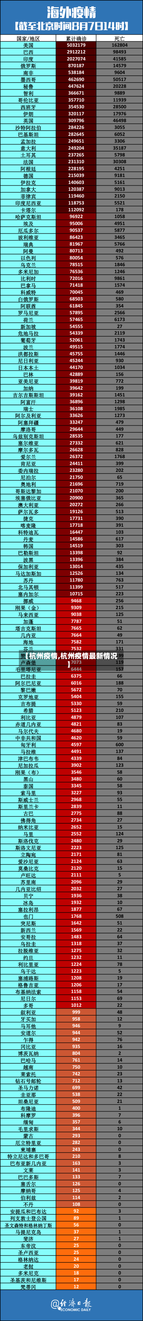 【杭州疫情,杭州疫情最新情况】