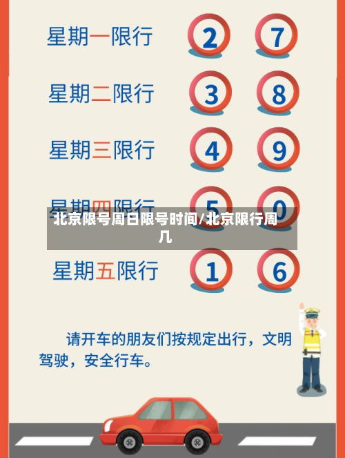 北京限号周日限号时间/北京限行周几