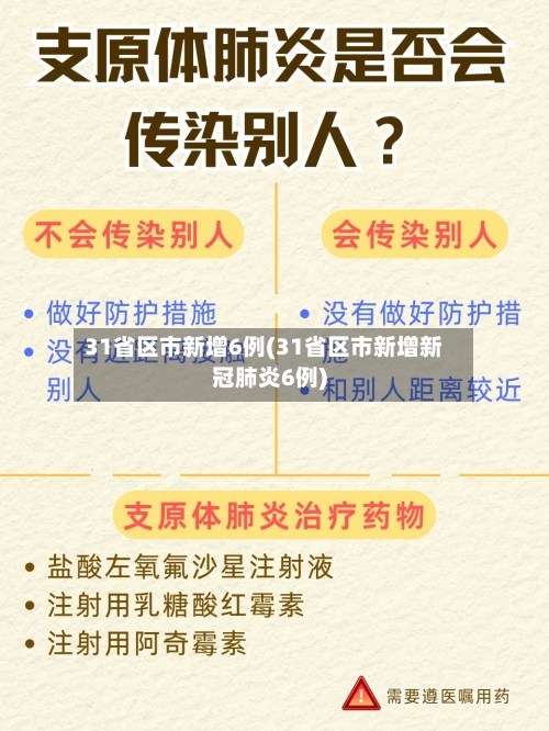 31省区市新增6例(31省区市新增新冠肺炎6例)