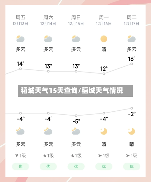 稻城天气15天查询/稻城天气情况