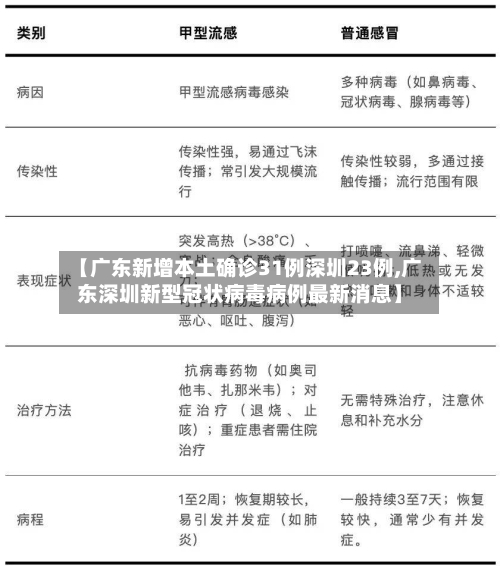 【广东新增本土确诊31例深圳23例,广东深圳新型冠状病毒病例最新消息】