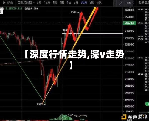【深度行情走势,深v走势】
