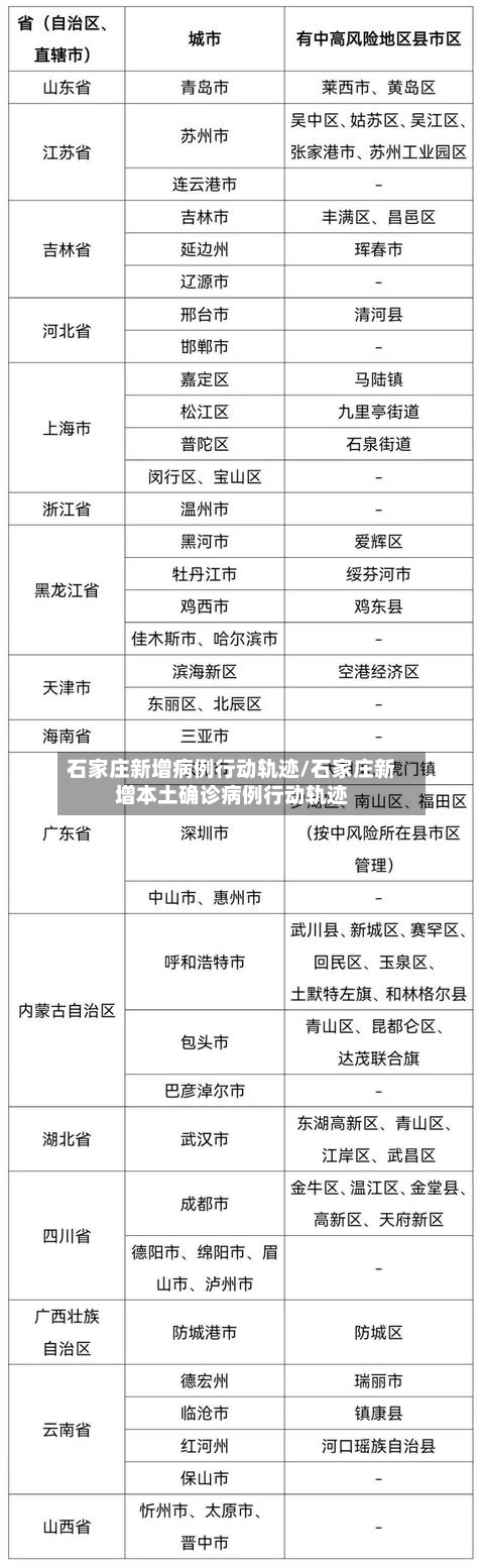 石家庄新增病例行动轨迹/石家庄新增本土确诊病例行动轨迹