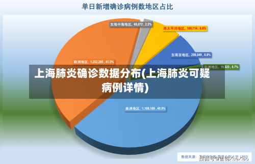 上海肺炎确诊数据分布(上海肺炎可疑病例详情)
