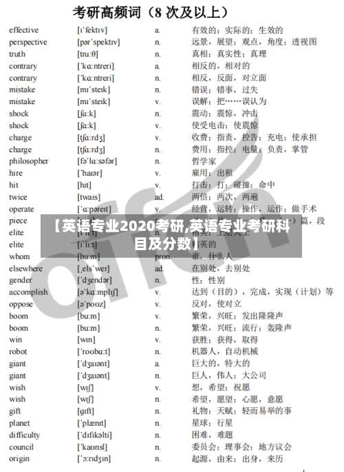 【英语专业2020考研,英语专业考研科目及分数】