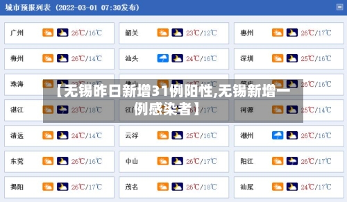 【无锡昨日新增31例阳性,无锡新增一例感染者】