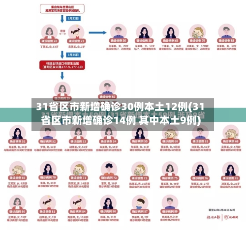 31省区市新增确诊30例本土12例(31省区市新增确诊14例 其中本土9例)