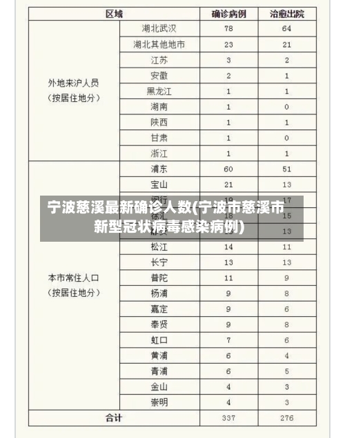宁波慈溪最新确诊人数(宁波市慈溪市新型冠状病毒感染病例)