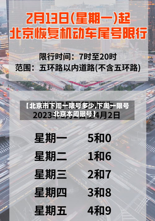 【北京市下周一限号多少,下周一限号北京本周限号】