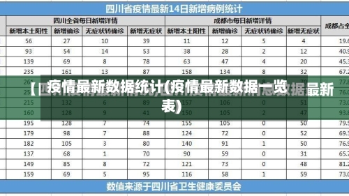 疫情最新数据统计(疫情最新数据一览表)