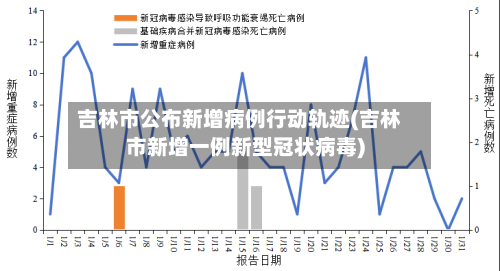 吉林市公布新增病例行动轨迹(吉林市新增一例新型冠状病毒)