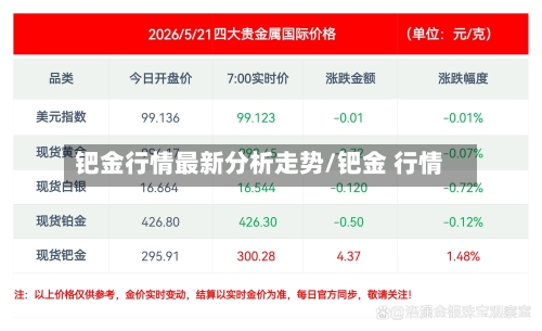 钯金行情最新分析走势/钯金 行情