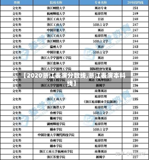 【2020浙江表演分数线,浙江表演本科线】