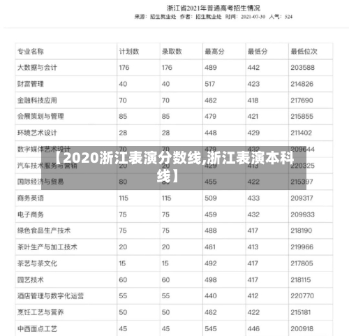 【2020浙江表演分数线,浙江表演本科线】