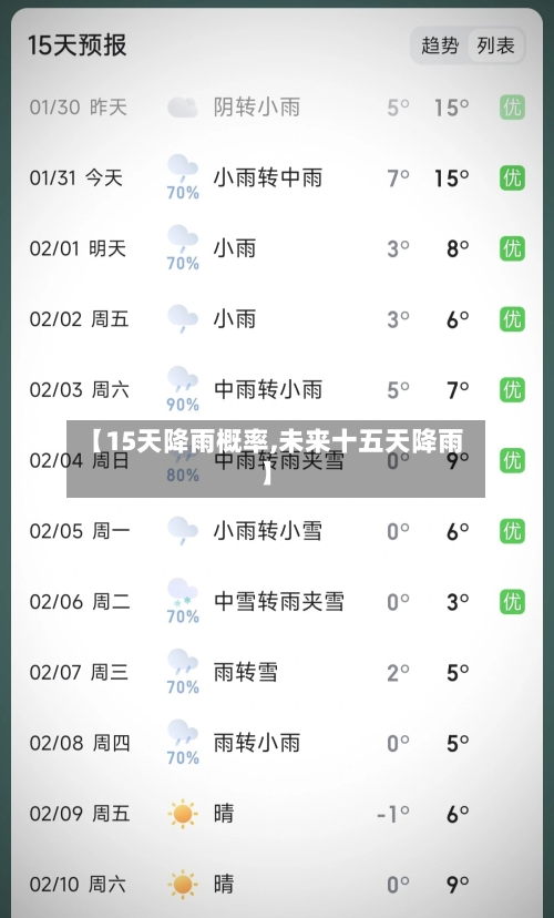 【15天降雨概率,未来十五天降雨】