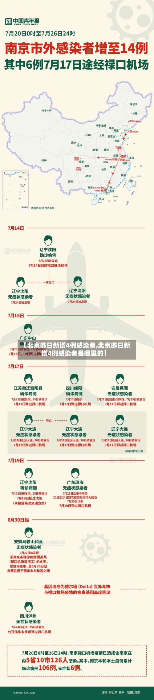 【北京昨日新增4例感染者,北京昨日新增4例感染者是哪里的】