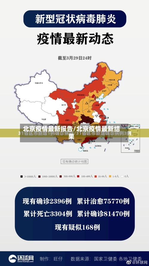北京疫情最新报告/北京疫情最新结果