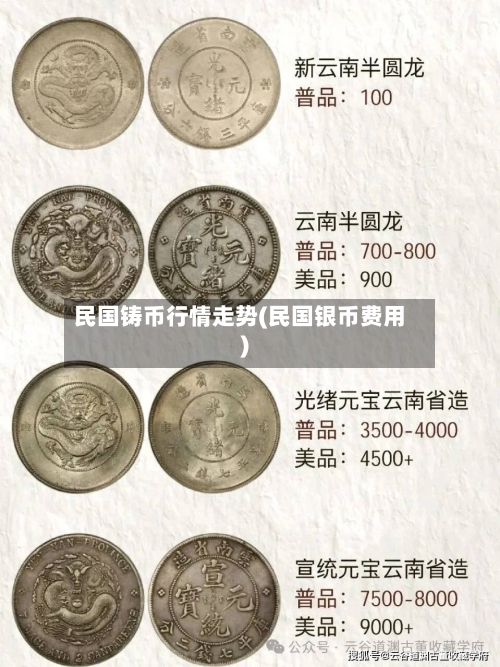 民国铸币行情走势(民国银币费用)