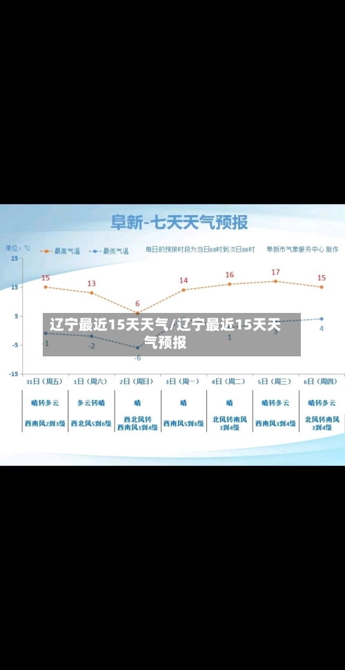 辽宁最近15天天气/辽宁最近15天天气预报