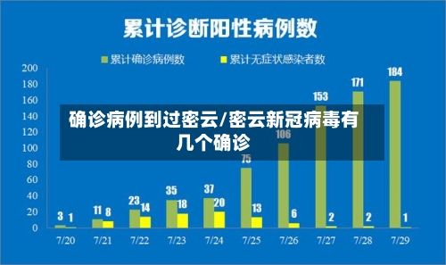 确诊病例到过密云/密云新冠病毒有几个确诊