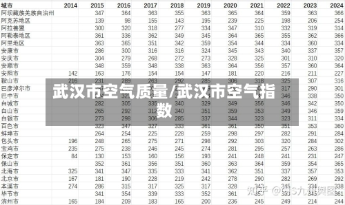 武汉市空气质量/武汉市空气指数