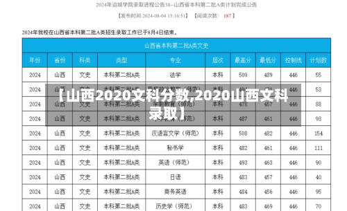 【山西2020文科分数,2020山西文科录取】