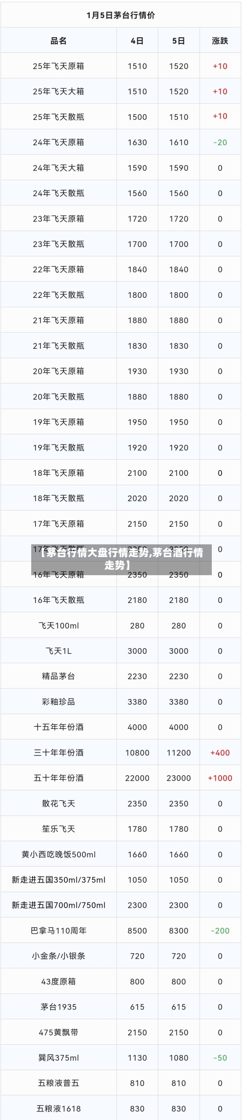 【茅台行情大盘行情走势,茅台酒行情走势】
