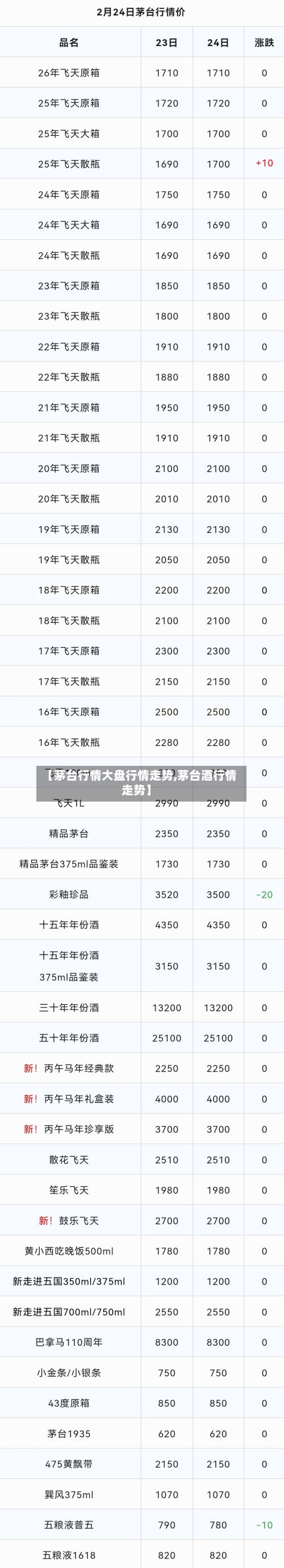 【茅台行情大盘行情走势,茅台酒行情走势】