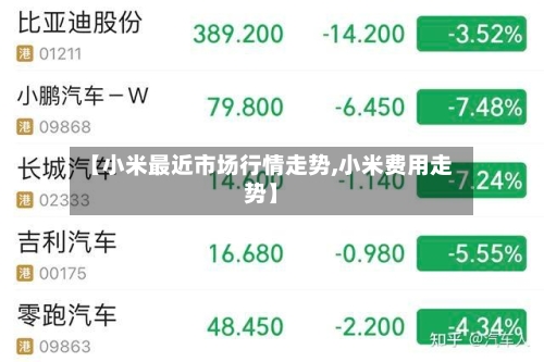 【小米最近市场行情走势,小米费用走势】