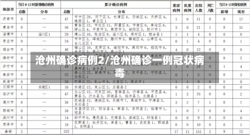 沧州确诊病例2/沧州确诊一例冠状病毒