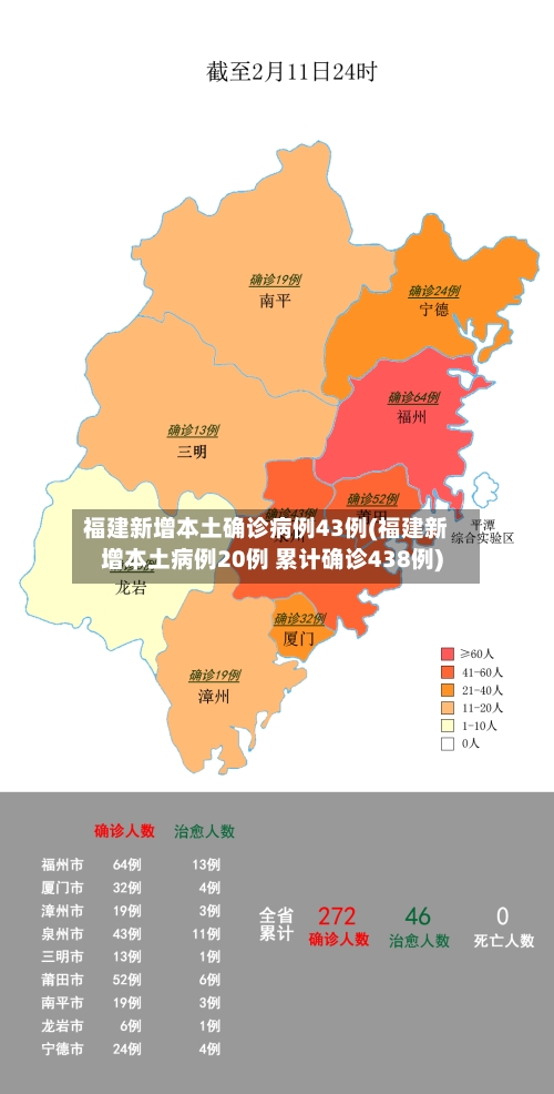 福建新增本土确诊病例43例(福建新增本土病例20例 累计确诊438例)