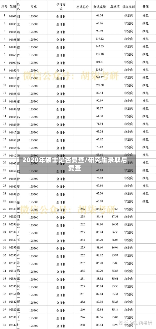 2020年硕士是否复查/研究生录取后复查