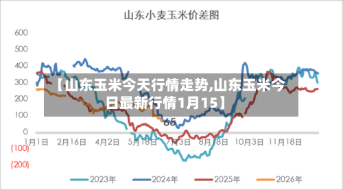 【山东玉米今天行情走势,山东玉米今日最新行情1月15】
