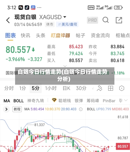 白银今日行情走势(白银今日行情走势分析)