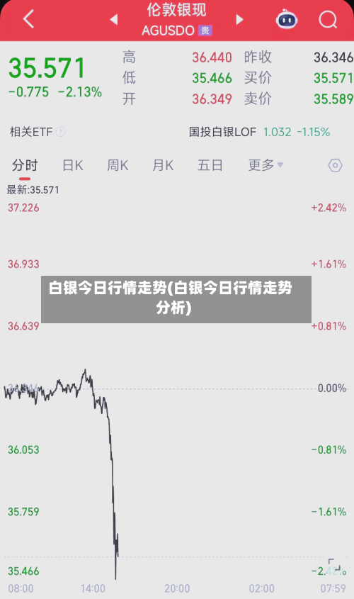 白银今日行情走势(白银今日行情走势分析)