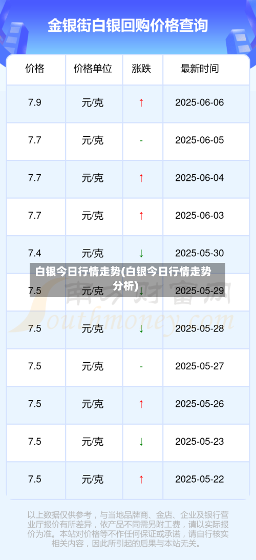 白银今日行情走势(白银今日行情走势分析)
