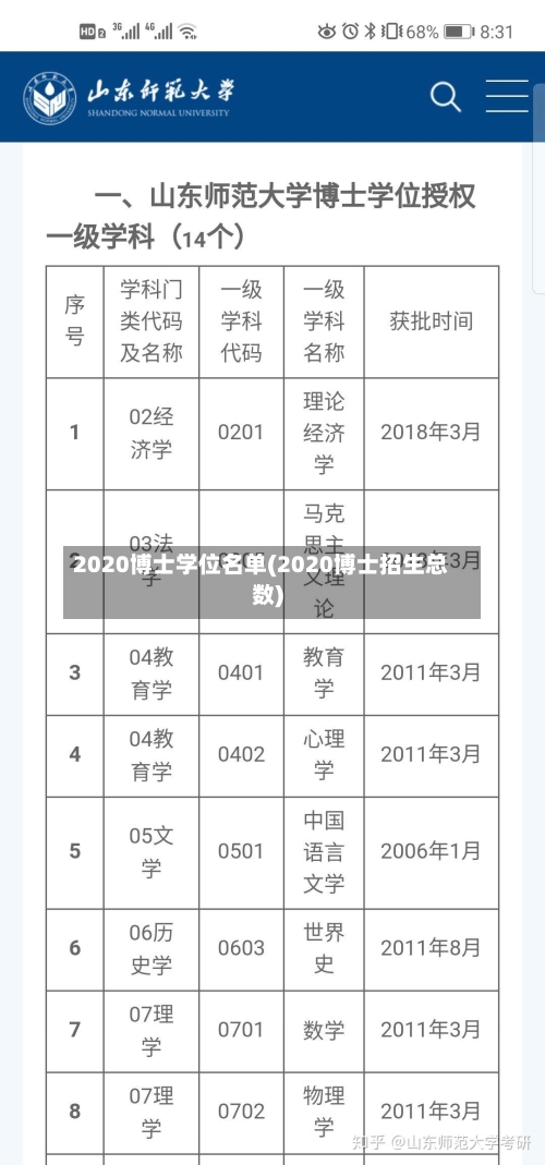 2020博士学位名单(2020博士招生总数)