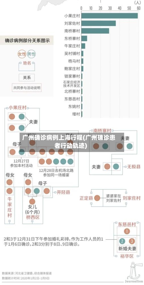 广州确诊病例上海行程(广州确诊患者行动轨迹)