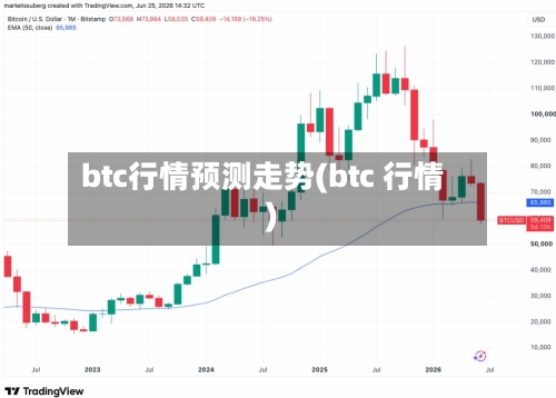 btc行情预测走势(btc 行情)