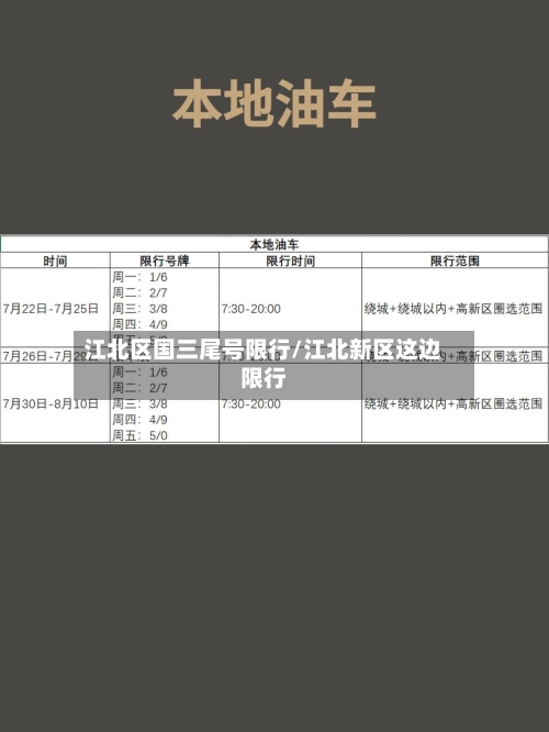 江北区国三尾号限行/江北新区这边限行