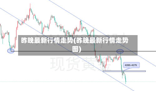 昨晚最新行情走势(昨晚最新行情走势图)