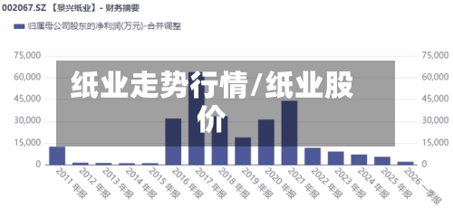 纸业走势行情/纸业股价