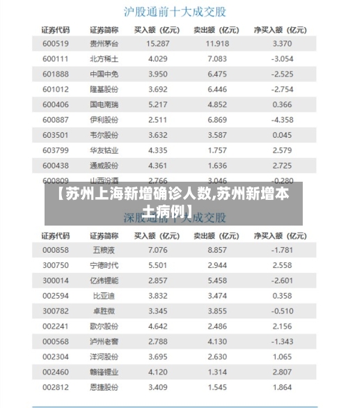 【苏州上海新增确诊人数,苏州新增本土病例】