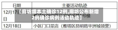 【廊坊增本土确诊12例,廊坊公布新增2例确诊病例活动轨迹】