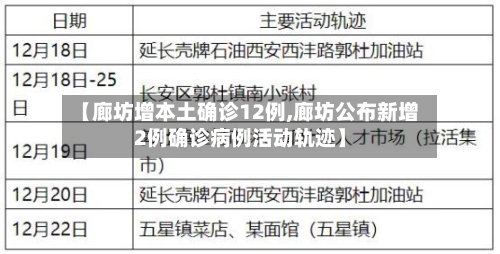 【廊坊增本土确诊12例,廊坊公布新增2例确诊病例活动轨迹】