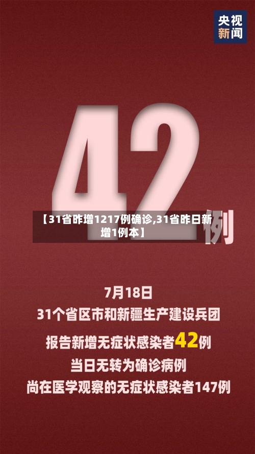 【31省昨增1217例确诊,31省昨日新增1例本】