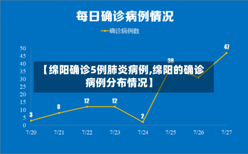 【绵阳确诊5例肺炎病例,绵阳的确诊病例分布情况】