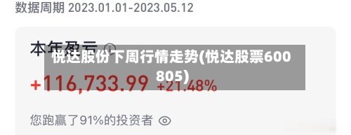 悦达股份下周行情走势(悦达股票600805)